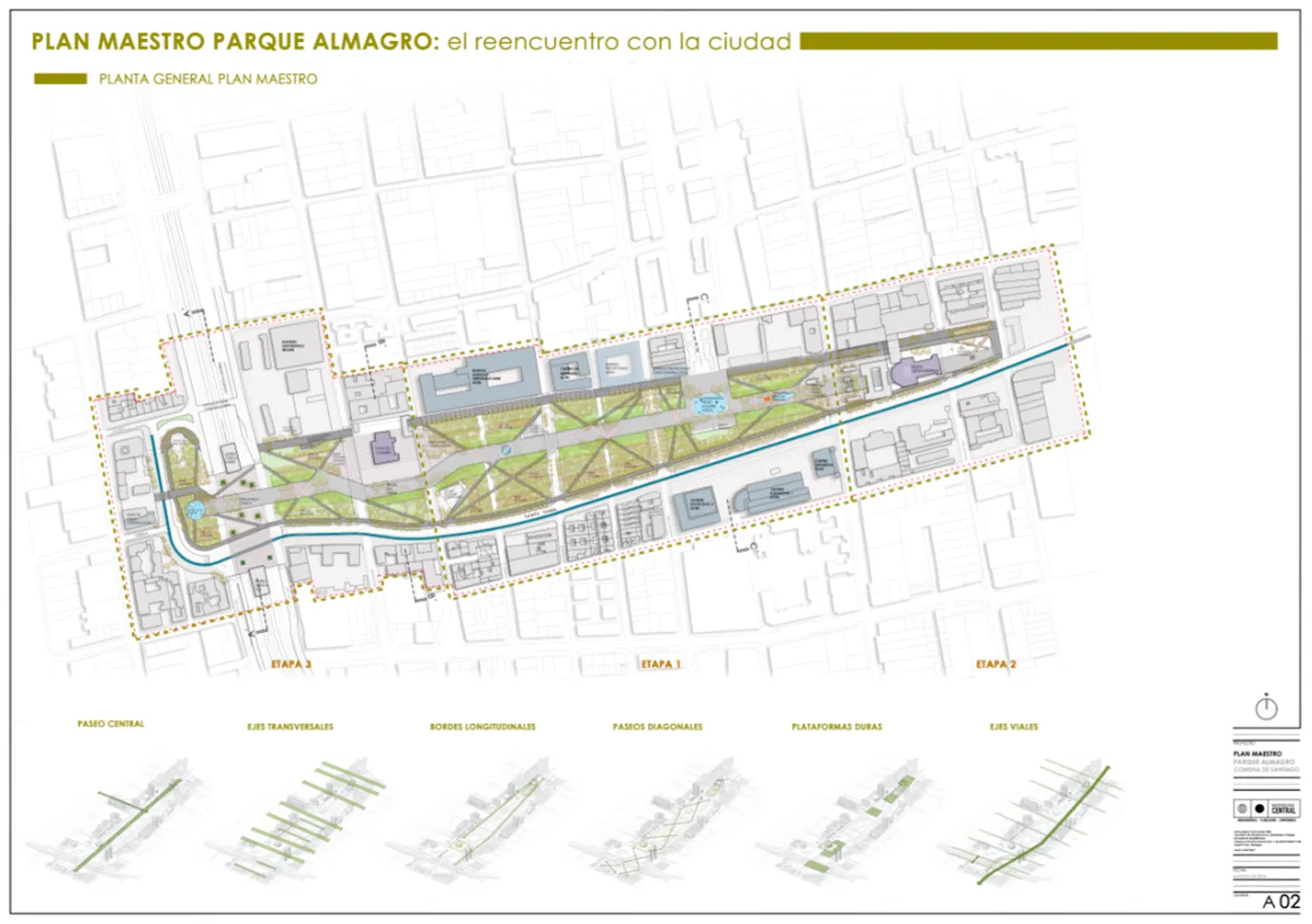 Plan Maestro Parque Almagro