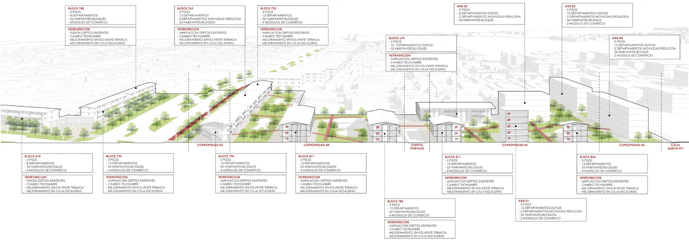 Diagnóstico Plan Maestro de Regeneración Urbana ZIP, Rancagua